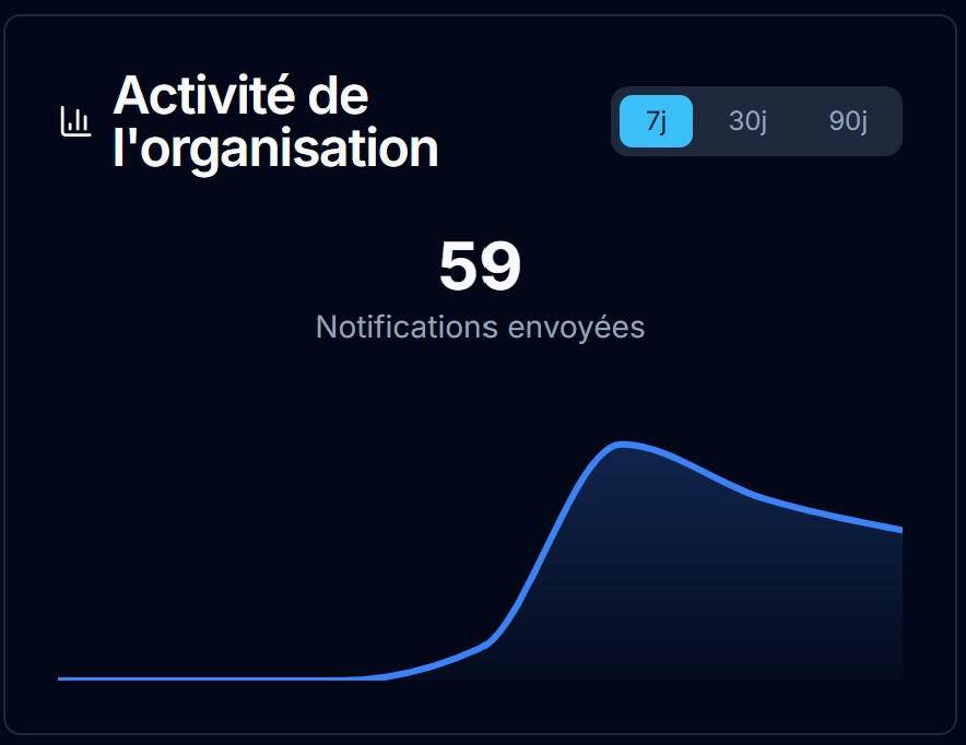 Adsroid - Organisation Activity