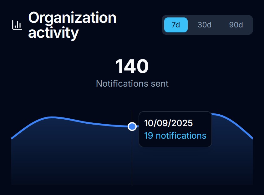 Adsroid - Organization activity